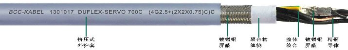 柔性伺服電機(jī)用<a href=http://m.jxwys.cn/ target=_blank class=infotextkey>屏蔽電纜</a>