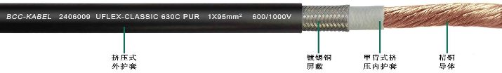 高柔性單芯屏蔽<a href=http://m.jxwys.cn/product/dldl/ target=_blank class=infotextkey>動力電纜</a>